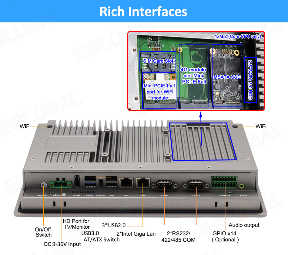 Rich Interfaces WiFi HD Port for On/Off TV/Monitor USB2.0	 	USB3.0 2*lntel Giga Lan 2*RS232/422/485 COM Switch AT/ATX Switch	 DC 9-36V input Audio output GPIOx14 (Optional)