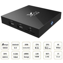 Smart TV X96 Android 6.0 Amlogic S905X 1 / 8GB 4Kx2K 60fps DLNA | ITV-X96 | ENYBox | VenSYS.pl